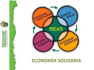 ECONOMÍA SOLIDARIA
 