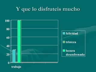 Y que lo disfruteis mucho
100

80
                            felicidad
60
                            tristeza
40
                            locura
20                          desenfrenada

 0
      trabajo
 