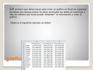 graficas
 Lo primero que debes hacer para crear un gráfico en Excel es organizar
los datos que deseas trazar. Es decir, acomodar los datos en columnas y
filas de manera que Excel pueda “entender” la información y crear el
gráfico.
 Observa el siguiente ejemplo de datos:
 