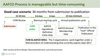 AAFCO Process is manageable but time-consuming
12-18 mos 3-6 mos 6 mos 12 mos minimum
Submission
CVM Review
CVM
Letter
AAF...