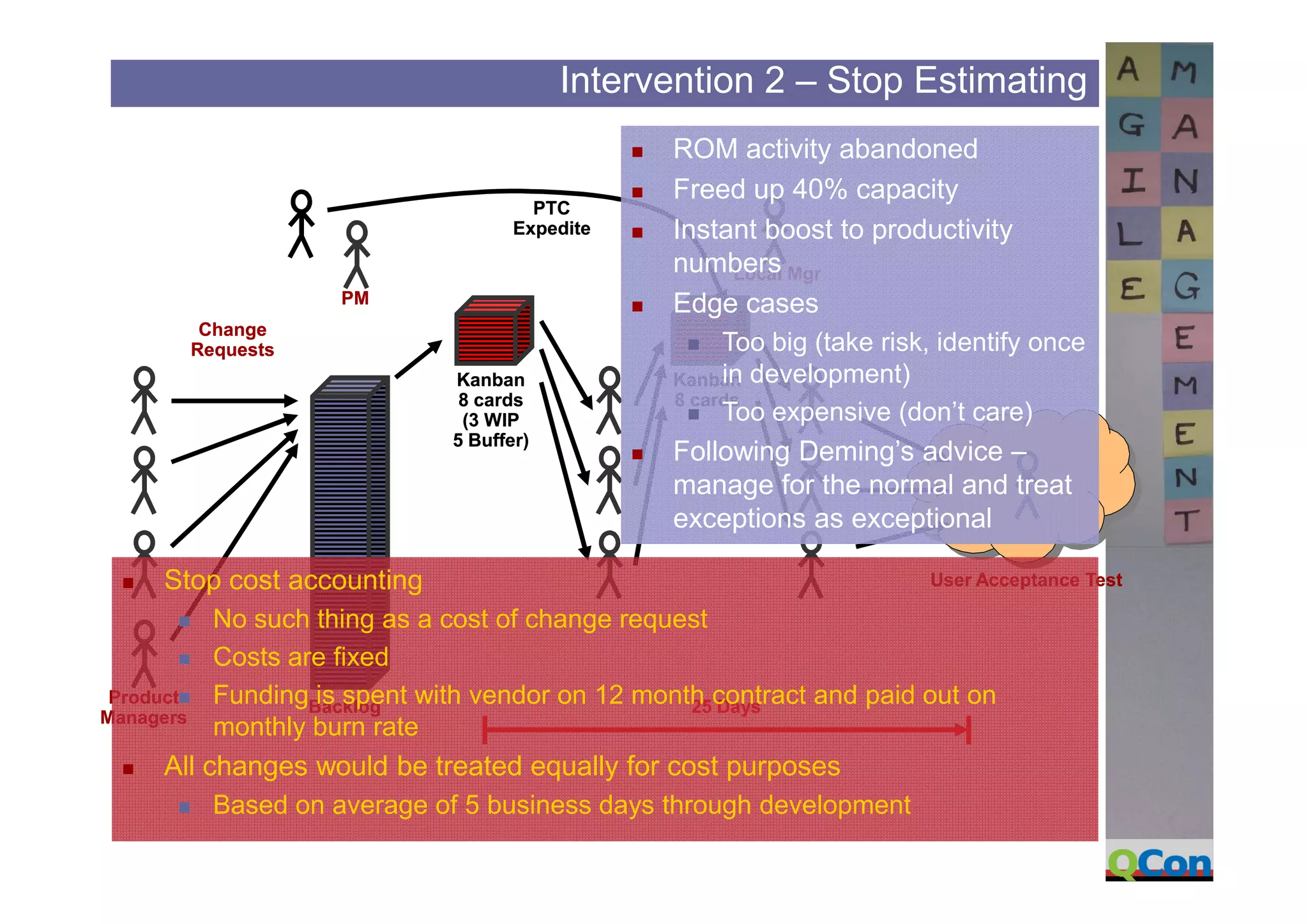 David Anderson Kanban At Q Con
