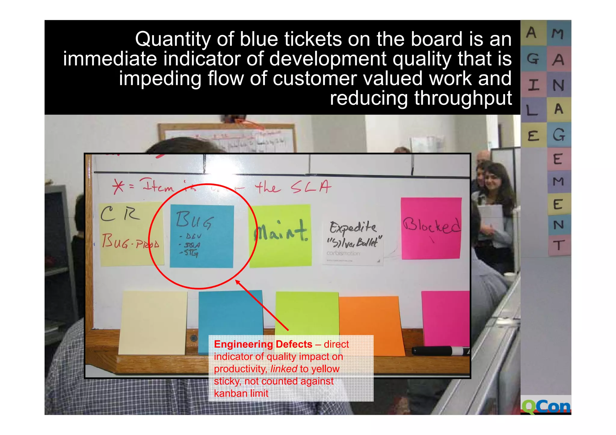 David Anderson Kanban At Q Con