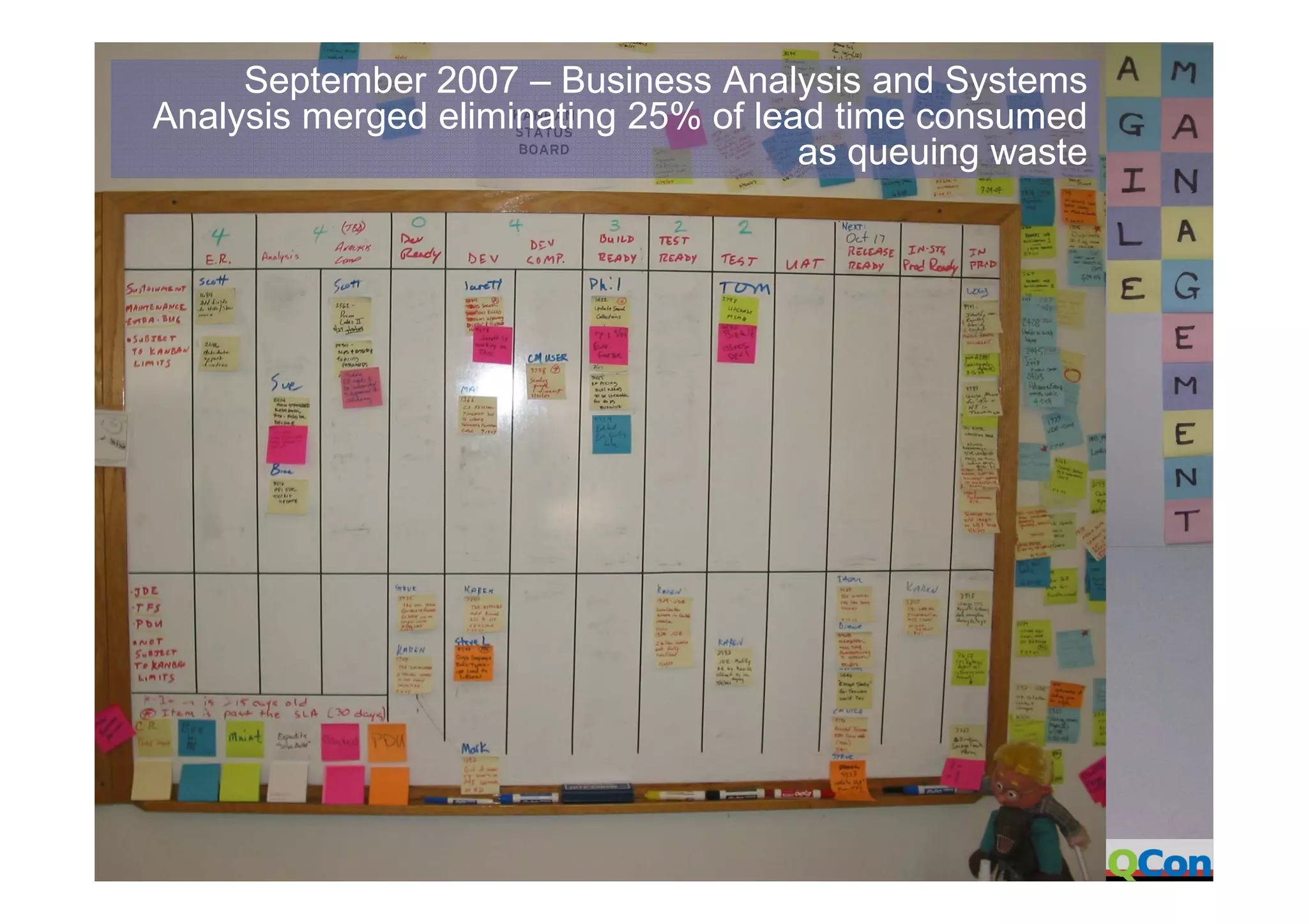 David Anderson Kanban At Q Con