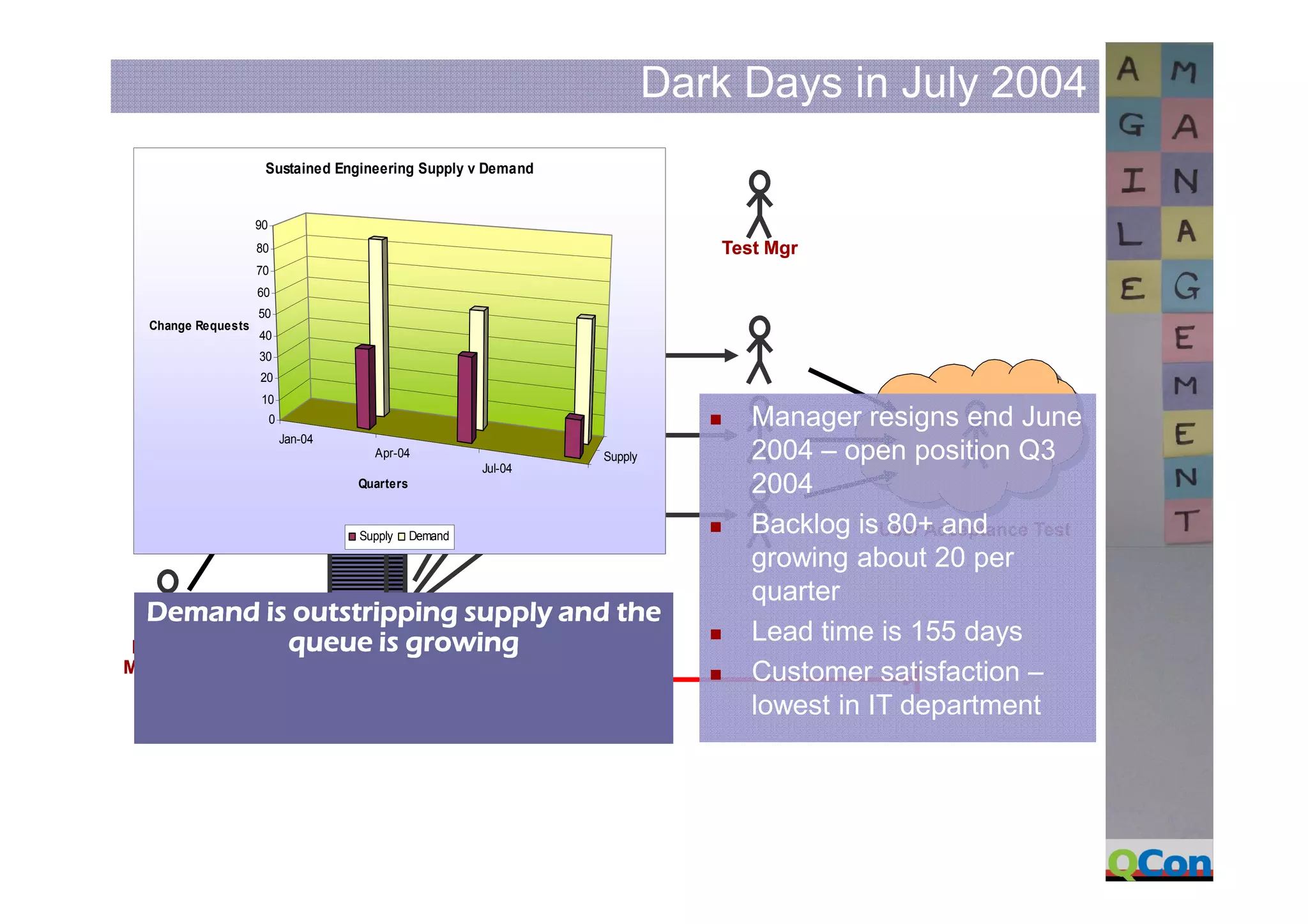 David Anderson Kanban At Q Con