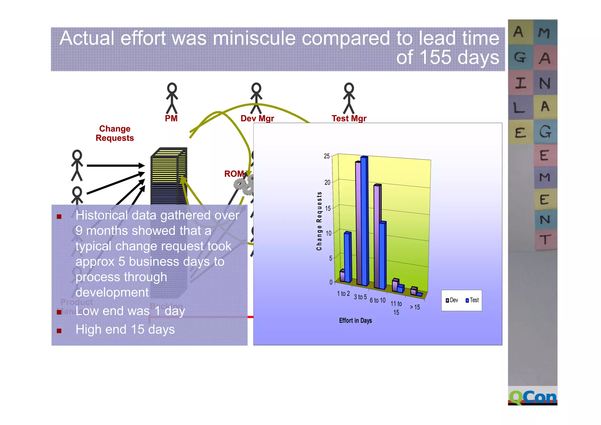 David Anderson Kanban At Q Con