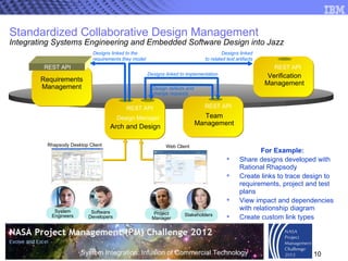 Standardized Collaborative Design Management Integrating Systems Engineering and Embedded Software Design into Jazz REST API Verification Management REST API Requirements Management Team Management REST API Arch and Design REST API Designs linked to the requirements they model Designs linked to related test artifacts Design defects and change requests Designs linked to implementation For Example: Share designs developed with Rational Rhapsody Create links to trace design to requirements, project and test plans View impact and dependencies with relationship diagram Create custom link types   Web Client Design Manager Rhapsody Desktop Client System Engineers Software Developers Project Manager Stakeholders 