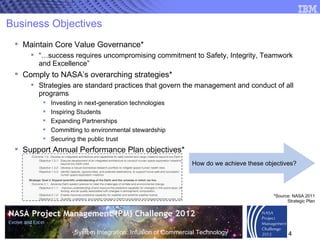 Business Objectives Maintain Core Value Governance* “…success requires uncompromising commitment to Safety, Integrity, Teamwork and Excellence” Comply to NASA’s overarching strategies* Strategies are standard practices that govern the management and conduct of all programs Investing in next-generation technologies Inspiring Students Expanding Partnerships Committing to environmental stewardship Securing the public trust Support Annual Performance Plan objectives* *Source: NASA 2011 Strategic Plan How do we achieve these objectives? 