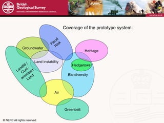 Coverage of the prototype system:  Groundwater Land instability Bio-diversity Flood  Risk Air Hedgerows Landfill /  Cont- aminated  Land Heritage Greenbelt 