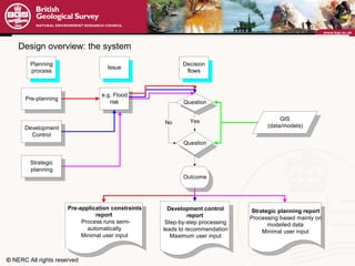 Design overview: the system  