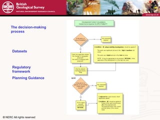 The decision-making process Datasets Regulatory framework Planning Guidance 