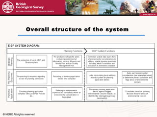 Overall structure of the system 