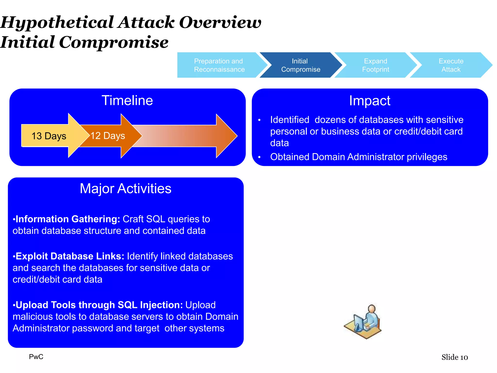 PwC
Hypothetical Attack Overview
Initial Compromise
Slide 10
Preparation and
Reconnaissance
Initial
Compromise
Expand
Footprint
Execute
Attack
Major Activities
•Information Gathering: Craft SQL queries to
obtain database structure and contained data
•Exploit Database Links: Identify linked databases
and search the databases for sensitive data or
credit/debit card data
•Upload Tools through SQL Injection: Upload
malicious tools to database servers to obtain Domain
Administrator password and target other systems
Timeline
12 Days13 Days
Impact
• Identified dozens of databases with sensitive
personal or business data or credit/debit card
data
• Obtained Domain Administrator privileges
Slide 10
 