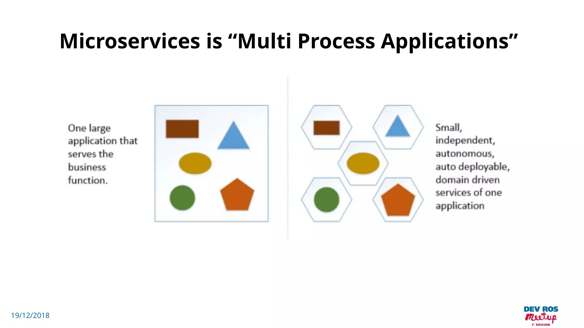 19/12/2018
Microservices is “Multi Process Applications”
 