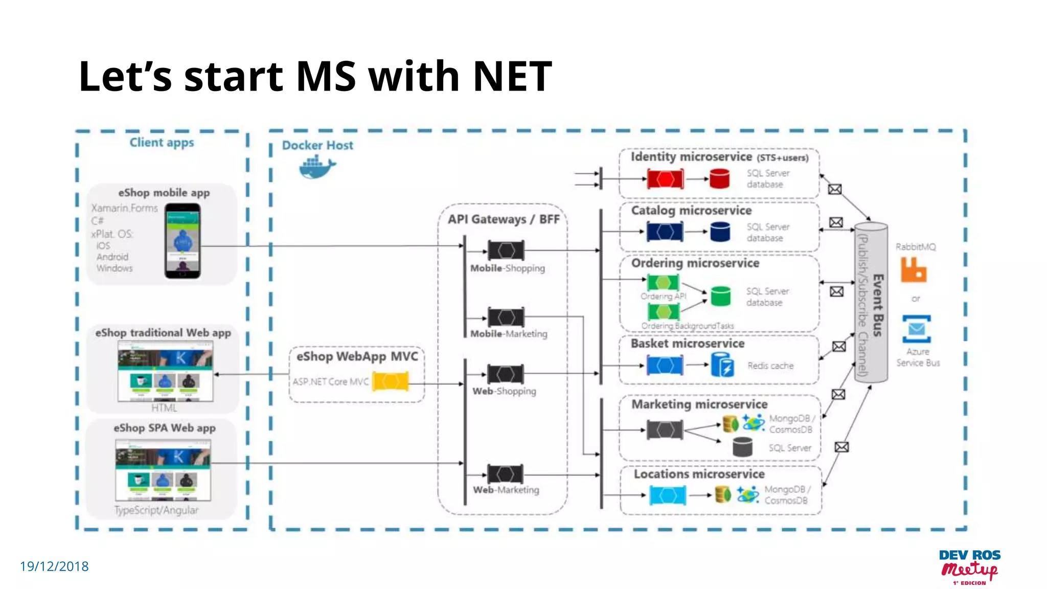 19/12/2018
Let’s start MS with NET
 