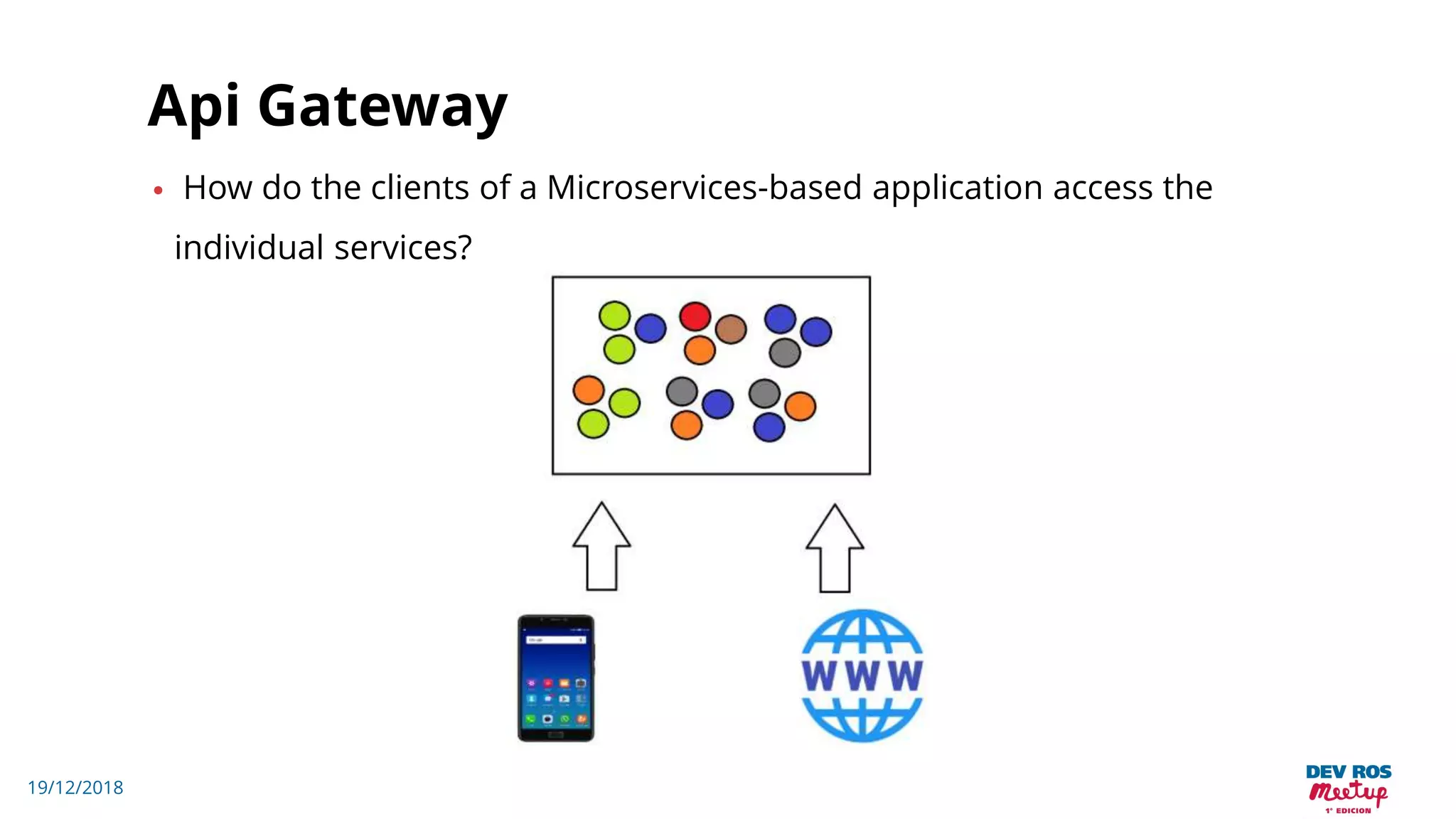19/12/2018
Api Gateway
• How do the clients of a Microservices-based application access the
individual services?
 