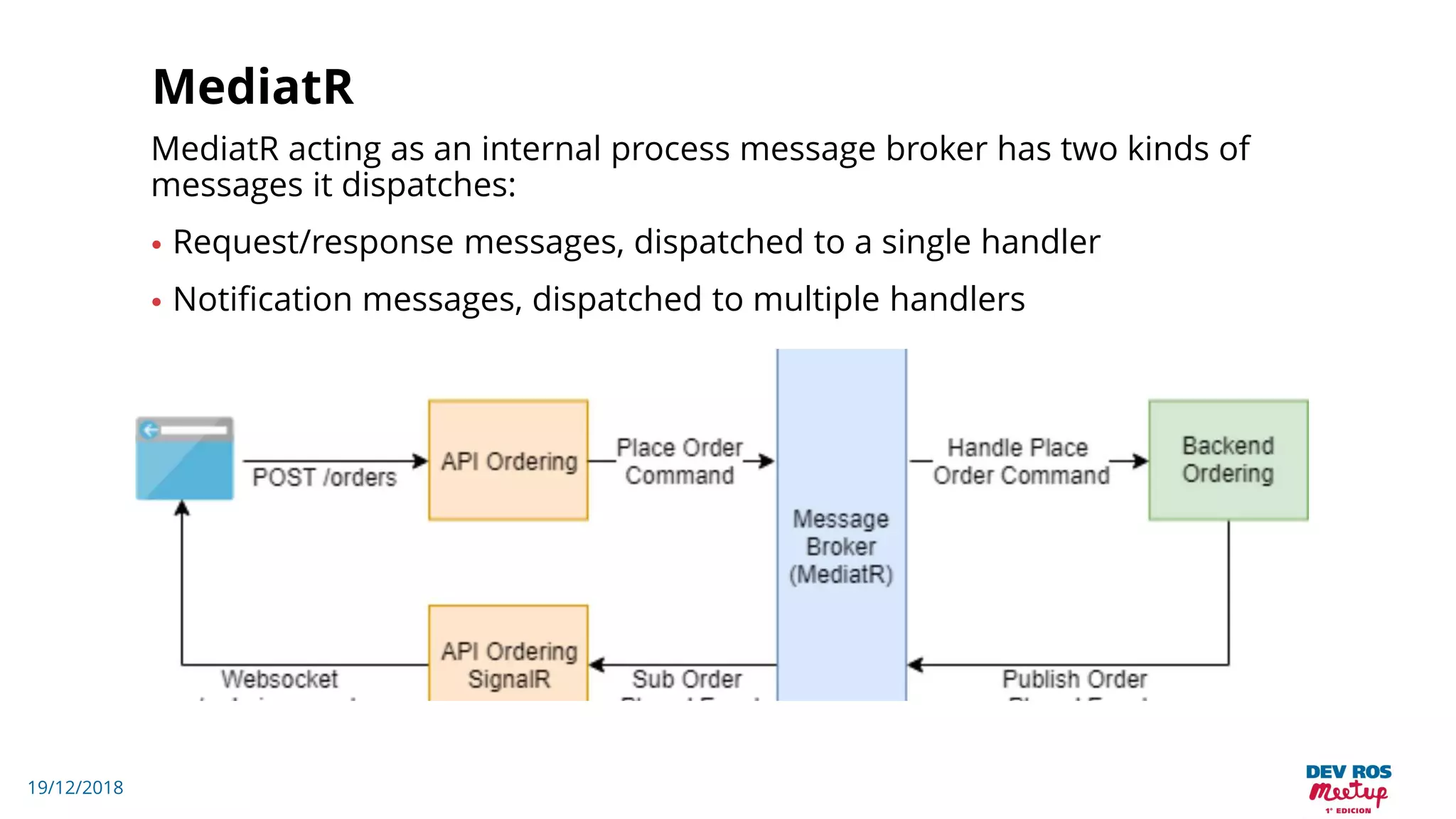 19/12/2018
MediatR
MediatR acting as an internal process message broker has two kinds of
messages it dispatches:
• Request/response messages, dispatched to a single handler
• Notification messages, dispatched to multiple handlers
 