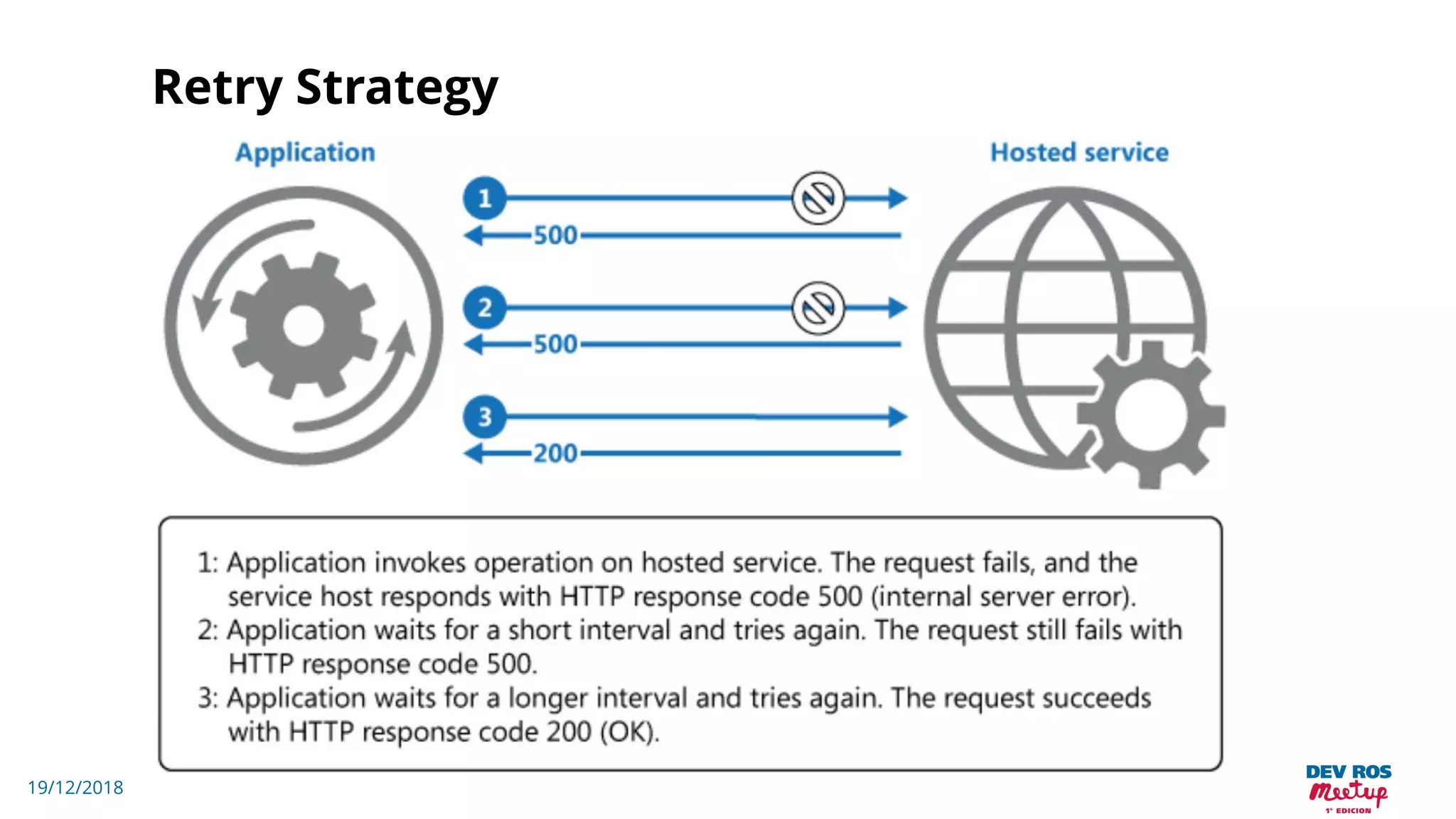 19/12/2018
Retry Strategy
 