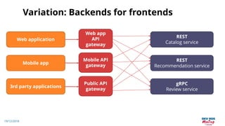 19/12/2018
Variation: Backends for frontends
Web application
Mobile app
3rd party applications
Web app
API
gateway
Mobile API
gateway
Public API
gateway
REST
Catalog service
REST
Recommendation service
gRPC
Review service
 