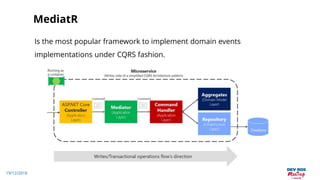 19/12/2018
MediatR
Is the most popular framework to implement domain events
implementations under CQRS fashion.
 