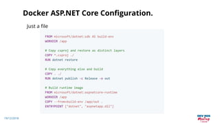19/12/2018
Docker ASP.NET Core Configuration.
Just a file
 