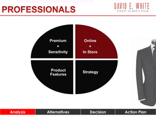 Analysis Alternatives Decision Action Plan RisksAnalysis Alternatives Decision Action PlanAnalysis Alternatives Decision Action Plan
 