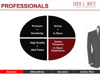 Analysis Alternatives Decision Action Plan RisksAnalysis Alternatives Decision Action PlanAnalysis Alternatives Decision Action Plan
 