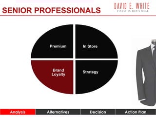 Analysis Alternatives Decision Action Plan RisksAnalysis Alternatives Decision Action PlanAnalysis Alternatives Decision Action Plan
 