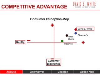 Customer
Experience
Quality
Consumer Perception Map
Analysis Alternatives Decision Action Plan
Indochino
Retail
Chains
Channer’s
David E. White
 