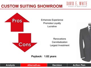 Analysis Alternatives Decision Action Plan RisksAnalysis Alternatives Decision Action Plan
Enhances Experience
Promotes Loyalty
Lucrative
Renovations
Cannibalization
Largest Investment
Payback: 1.82 years
 