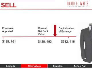 Analysis Alternatives Decision Action Plan RisksAnalysis Alternatives Decision Action Plan
Economic
Appraisal
$199, 761
Current
Net Book
Value
Capitalization
of Earnings
$420, 493 $532, 416
 