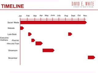 Jan Feb Mar Apr May June July Aug Sept
Social Media
Website
Look Book
Executive
Clothiers: -Post Ad
-Hire and Train
Showroom
Movember
Oct Nov
 