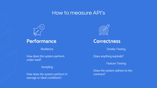 How to measure API’s
Performance
Resilience
How does the system perform
under load?
Sampling
How does the system perform i...