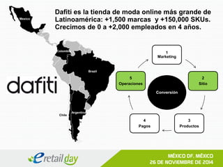 Dafiti es la tienda de moda online más grande de Latinoamérica: +1,500 marcas y +150,000 SKUs. 
Crecimos de 0 a +2,000 empleados en 4 años. Brazil 
Argentina 
Colombia 
Chile 
Mexico 1 Marketing 2 Sitio 
3 
Productos 4 Pagos 
5 
Operaciones 
Conversión 
 