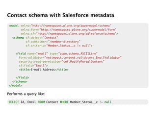 Contact schema with Salesforce metadata
<model xmlns="http://namespaces.plone.org/supermodel/schema"
       xmlns:form="http://namespaces.plone.org/supermodel/form"
       xmlns:sf="http://namespaces.plone.org/salesforce/schema">>
  <schema sf:object="Contact"
          sf:container="/member-directory"
          sf:criteria="Member_Status__c != null">
                                                >

    <field name="email" type="zope.schema.ASCIILine"
      form:validator="netimpact.content.validators.EmailValidator"
      security:read-permission="cmf.ModifyPortalContent"
      sf:field="Email">
                      >
      <title>
      <title>E-mail Address</title>
                           </title>

    </field>
  </schema>
</model>

Performs a query like:

SELECT Id, Email FROM Contact WHERE Member_Status__c != null
 