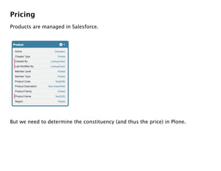 Pricing
Products are managed in Salesforce.




But we need to determine the constituency (and thus the price) in Plone.
 
