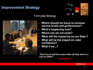 Improvement Strategy Formulate Strategy Where should we focus to increase service levels and performance? What’s happening now? Where can we cut costs? What will the impact be on our Dept.? What will be the impact on voter confidence? What if we...? “ Don’t try to boil the ocean when all they want is a cup of coffee!” John Spencer What  Happened? Why did it happen? What will Happen? What Might Happen if? Monitor and Change Take action – link to operations 
