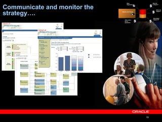 Communicate and monitor the strategy…. What  Happened? Why did it happen? What will Happen? What Might Happen if? Monitor and Change Take action – link to operations 