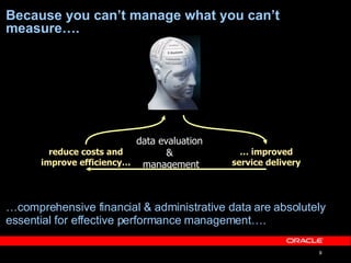 Because you can’t manage what you can’t  measure…. … comprehensive financial & administrative data are absolutely essential for effective performance management…. data evaluation  &  management …  improved service delivery reduce costs and improve efficiency… 