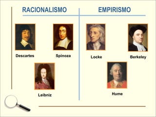 RACIONALISMO   EMPIRISMO   Spinoza Locke Berkeley Hume Descartes Leibniz 