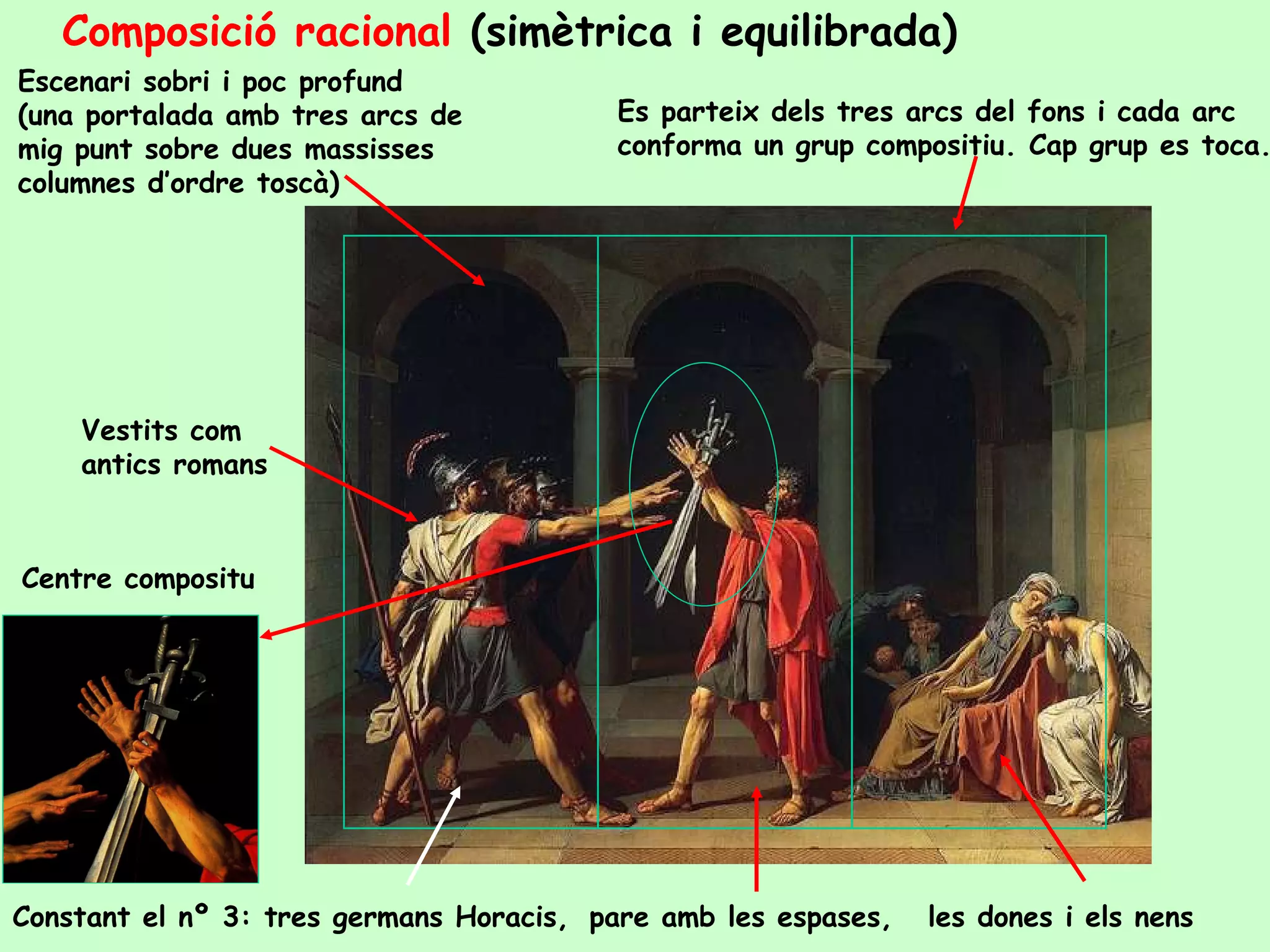 Composició racional (simètrica i equilibrada)
Escenari sobri i poc profund
(una portalada amb tres arcs de          Es parteix dels tres arcs del fons i cada arc
mig punt sobre dues massisses            conforma un grup compositiu. Cap grup es toca.
columnes d’ordre toscà)




    Vestits com
    antics romans



Centre compositu




Constant el nº 3: tres germans Horacis, pare amb les espases,   les dones i els nens
 