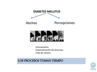 DIABETES MELLITUS
LOS PROCESOS TOMAN TIEMPO
Hechos Percepciones
Innovaciones
Sistematización de procesos
Lista de cotejos
 