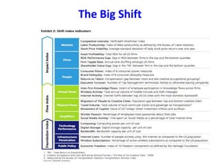 The Big Shift
 