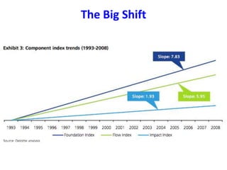 The Big Shift
 