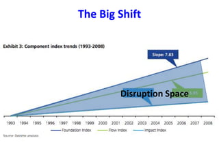 The Big Shift
Disruption Space
 