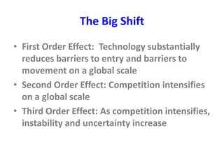 The Big Shift
• First Order Effect: Technology substantially
reduces barriers to entry and barriers to
movement on a global scale
• Second Order Effect: Competition intensifies
on a global scale
• Third Order Effect: As competition intensifies,
instability and uncertainty increase
 
