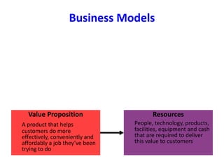 Business Models
Value Proposition
A product that helps
customers do more
effectively, conveniently and
affordably a job they’ve been
trying to do
Resources
People, technology, products,
facilities, equipment and cash
that are required to deliver
this value to customers
 