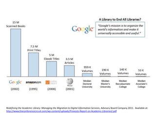 Redefining the Academic Library: Managing the Migration to Digital Information Services, Advisory Board Company 2011. Available at:
http://www.theconferencecircuit.com/wp-content/uploads/Provosts-Report-on-Academic-Libraries2.pdf
 