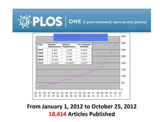 From January 1, 2012 to October 25, 2012
18,414 Articles Published
 