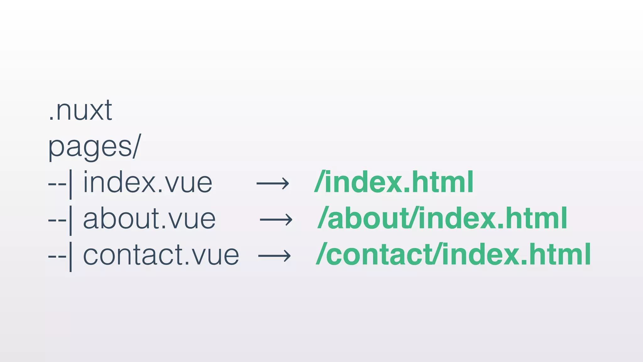 .nuxt 
pages/ 
--| index.vue ⟶ /index.html 
--| about.vue ⟶ /about/index.html  
--| contact.vue ⟶ /contact/index.html
 