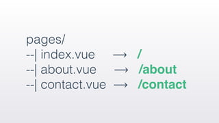 pages/ 
--| index.vue ⟶ / 
--| about.vue ⟶ /about  
--| contact.vue ⟶ /contact
 